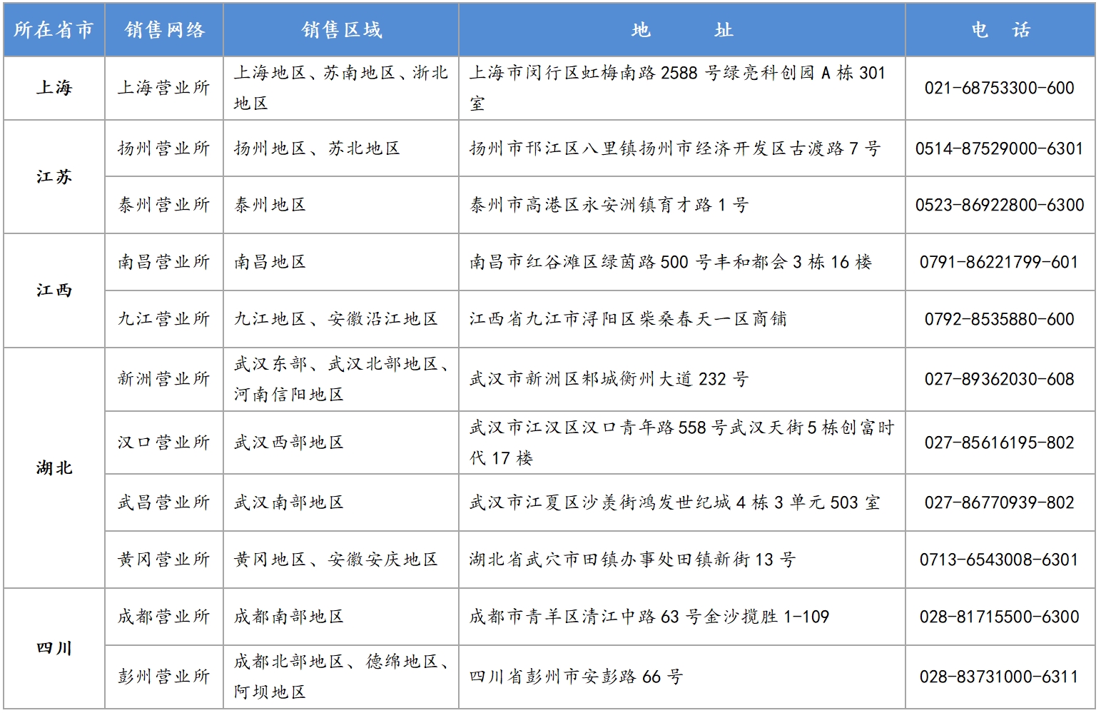 銷售網(wǎng)絡(luò)各省地圖